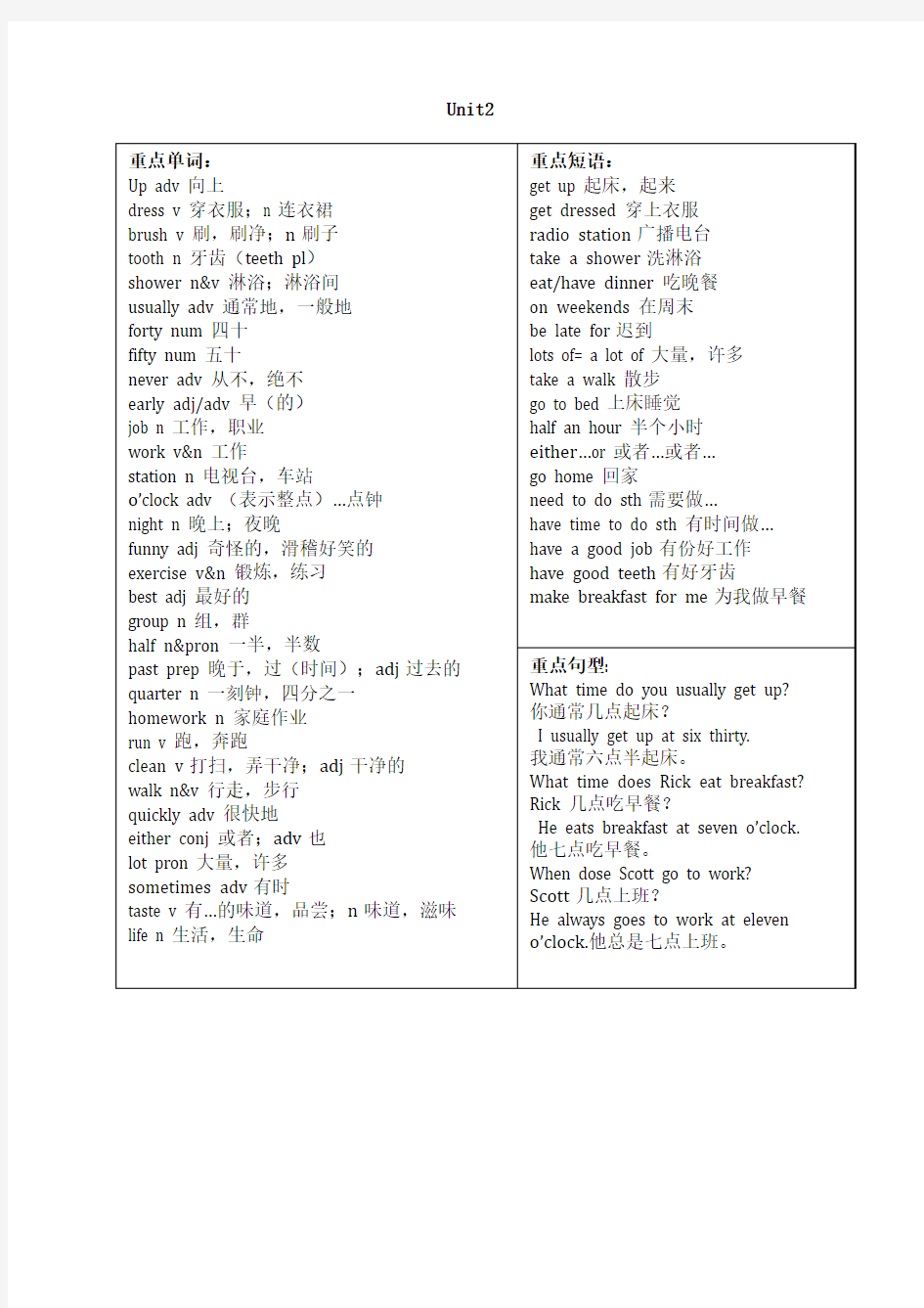人教版英语七年级下册单词短语句型复习总结