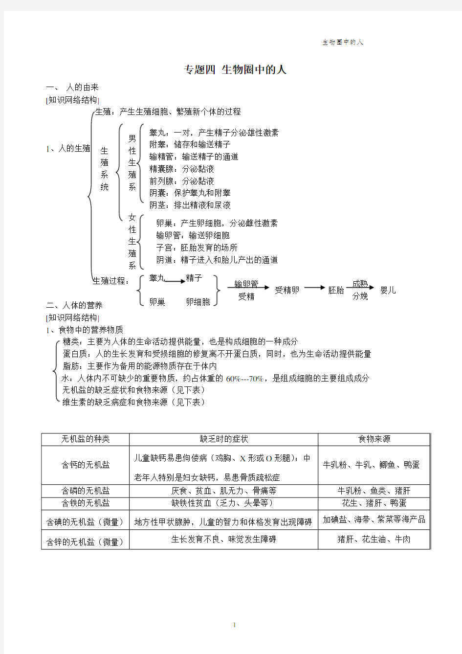 初中生物总复习：生物圈中的人知识点总结、习题及答案