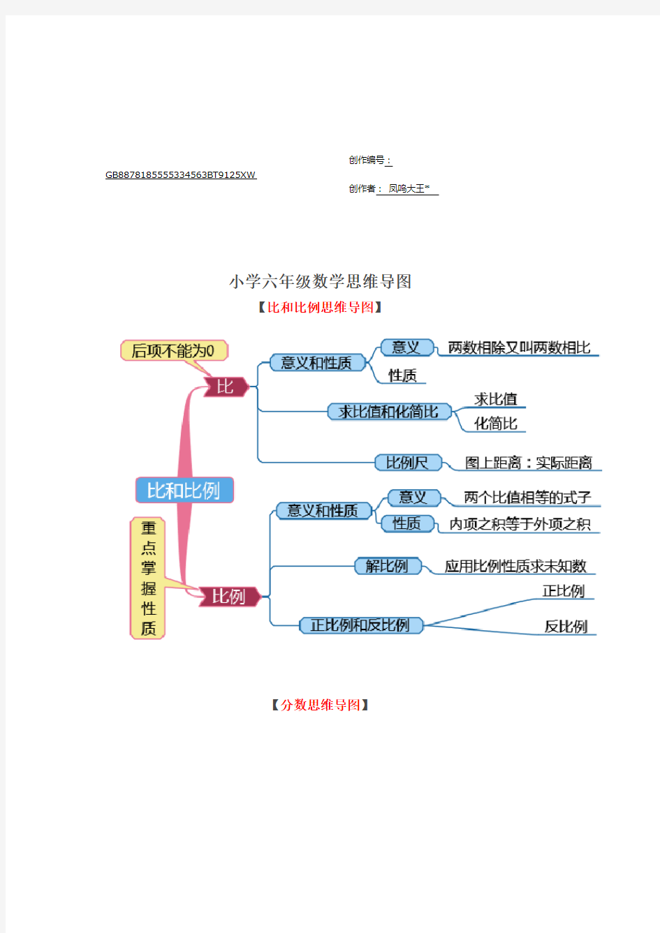 小学六年级数学思维导图