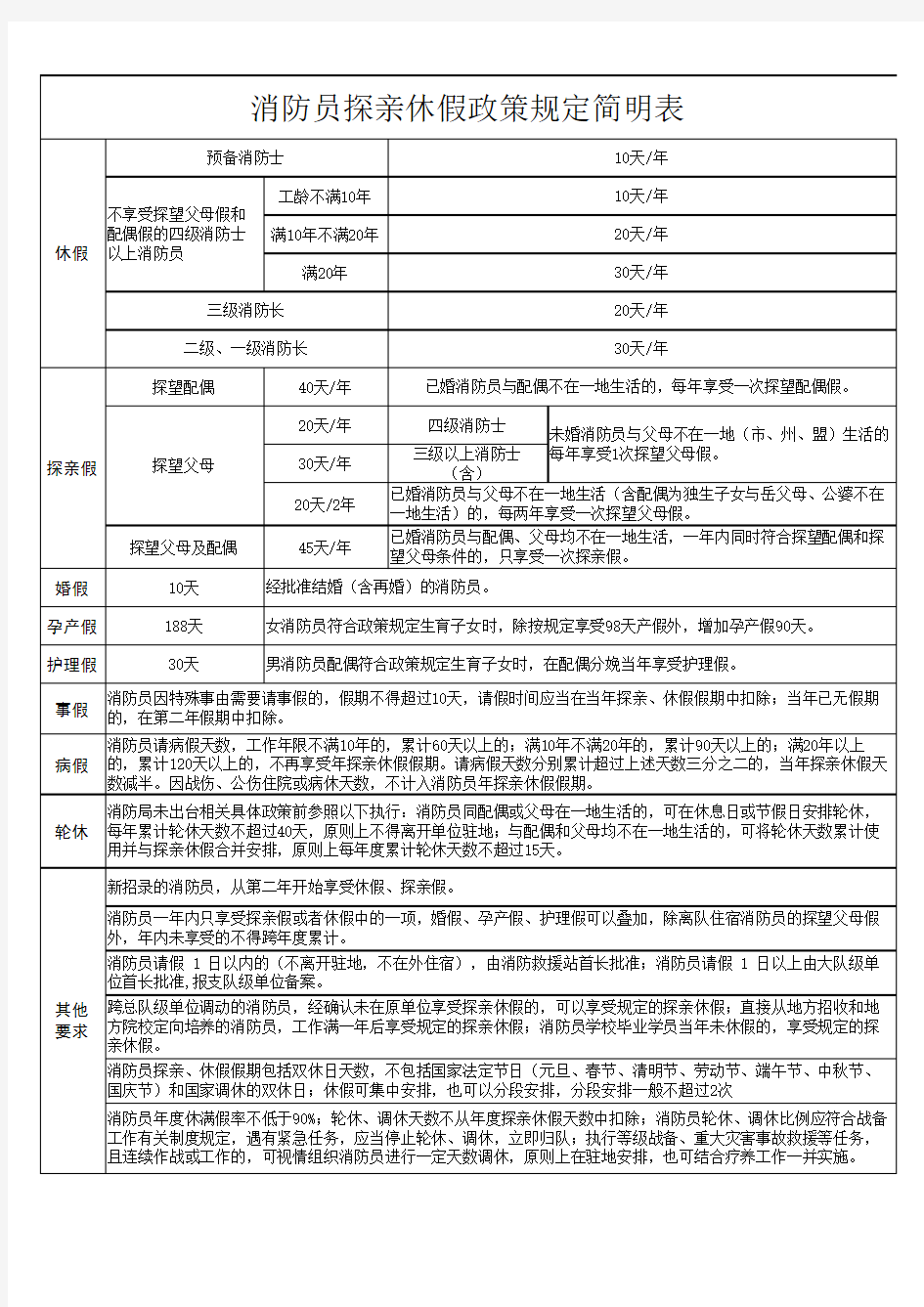 消防员探亲休假政策规