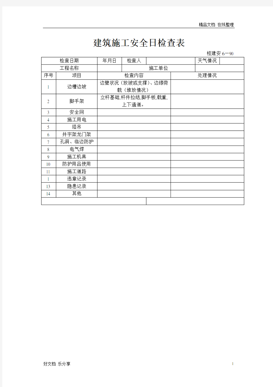 建筑施工安全日检查表(1)