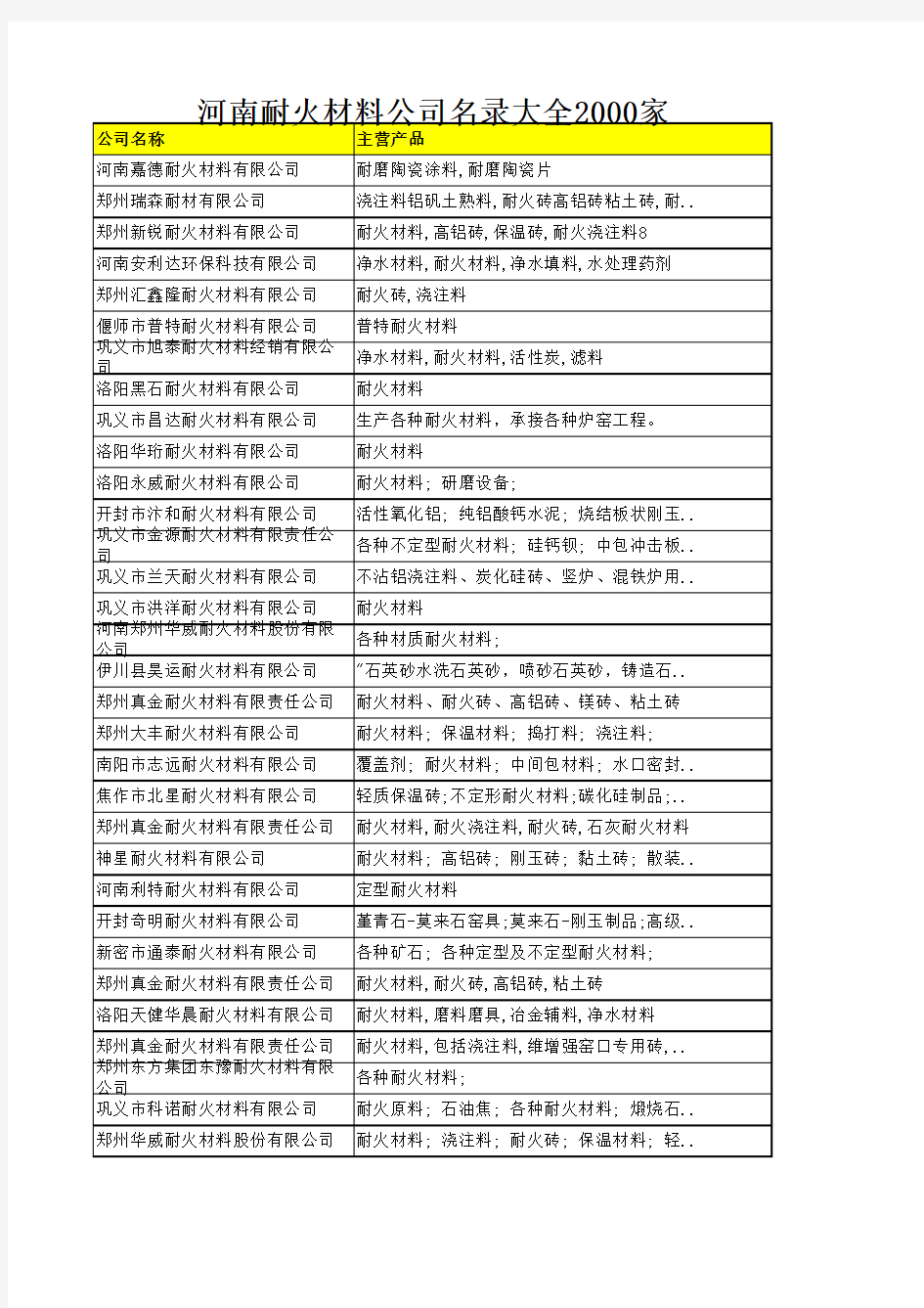 河南耐火材料公司名录大全2000家