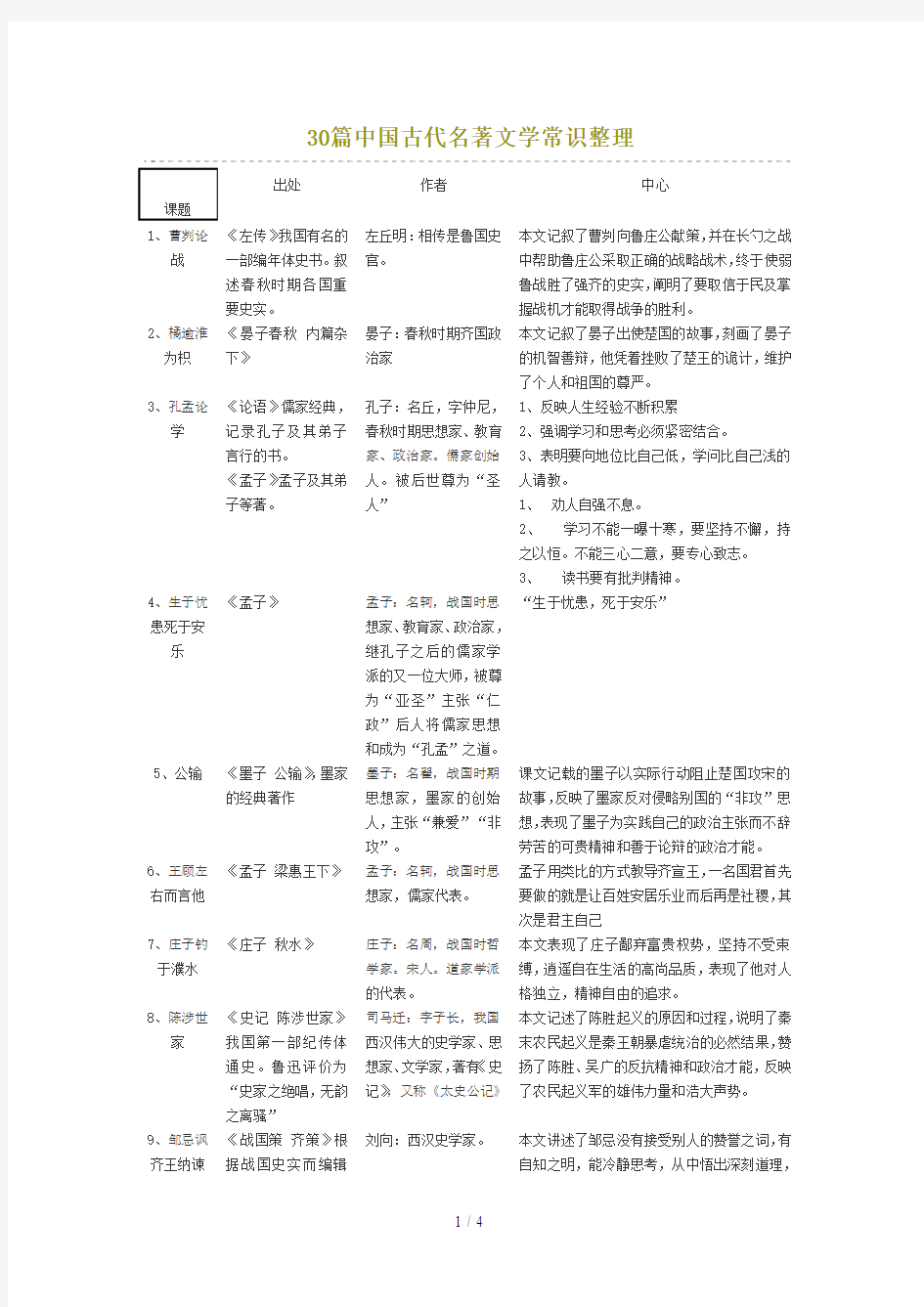 篇文言文文学常识整理