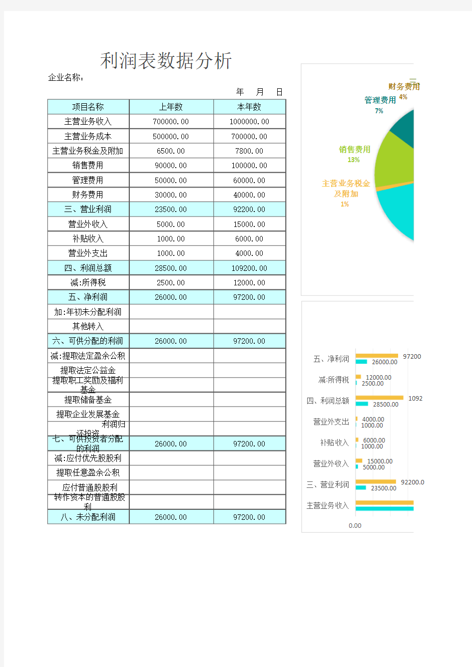 利润表数据分析