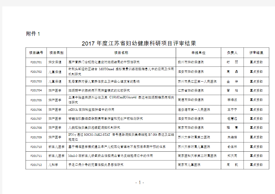 2017年江苏妇幼健康科研项目评审结果-江苏卫生和计划生育