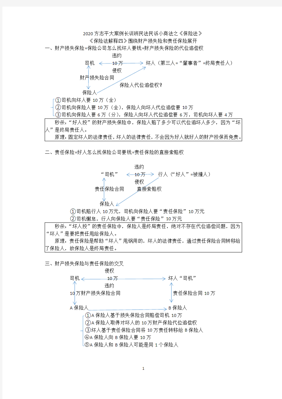 方志平大案例长训班：保险法解释四的核心规则之秒杀图