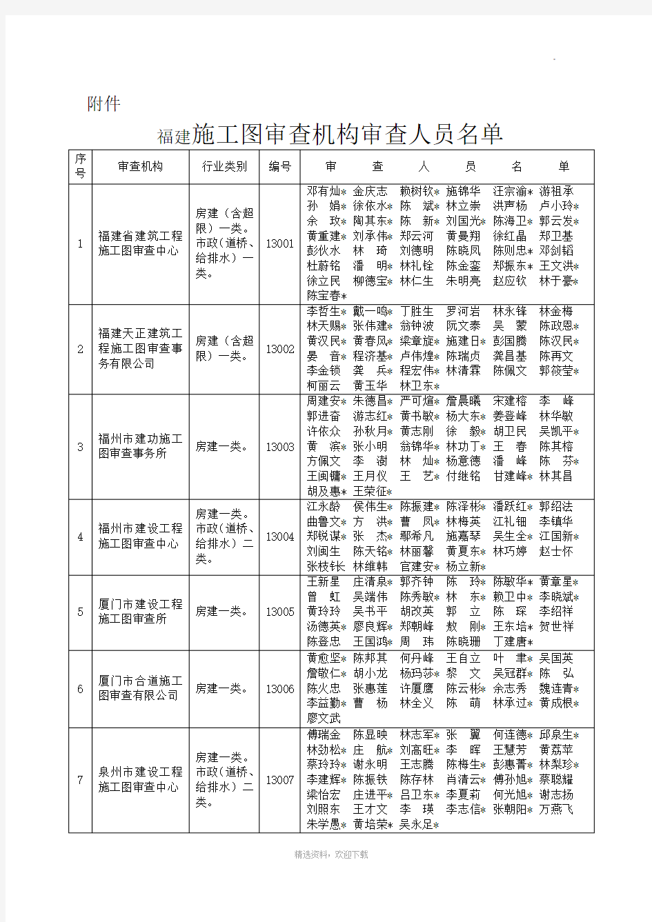 福建施工图审查机构审查人员名单