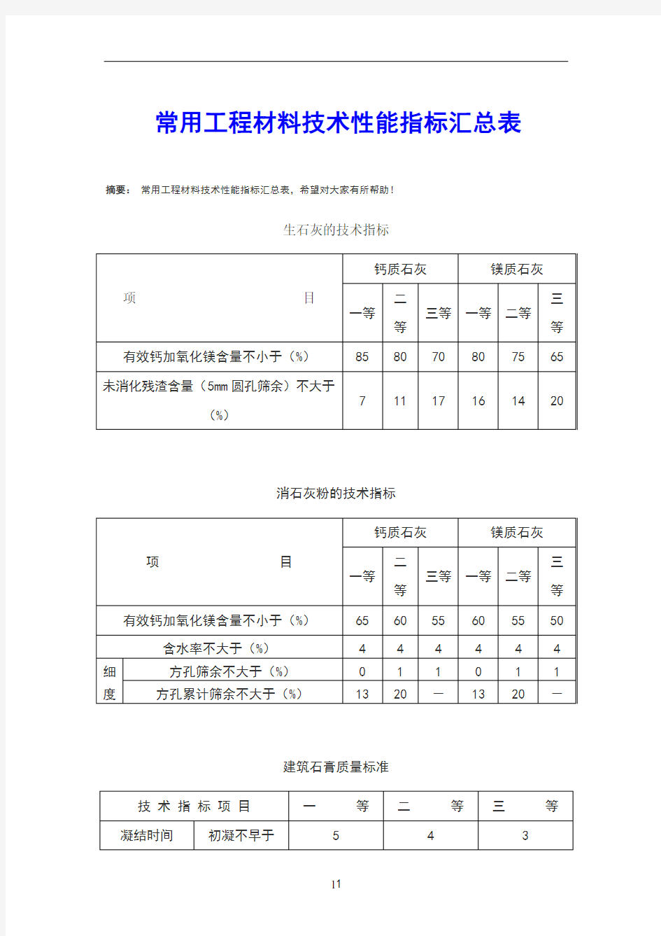 常用工程材料技术性能指标汇总表