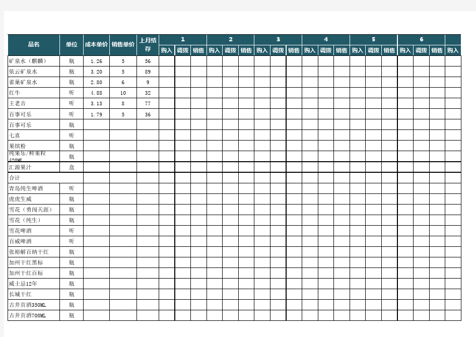 Excel表格通用模板：酒水饮料进销存表