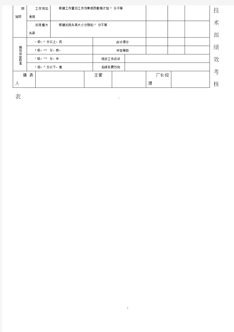 技术部-绩效考核表