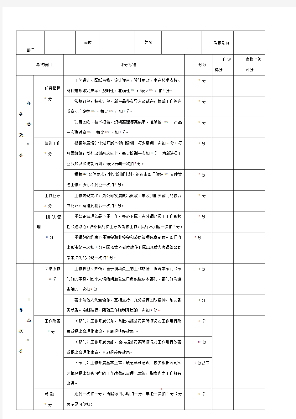 技术部-绩效考核表