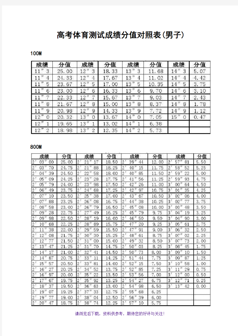 山西省高考体育测试成绩100分值对照表