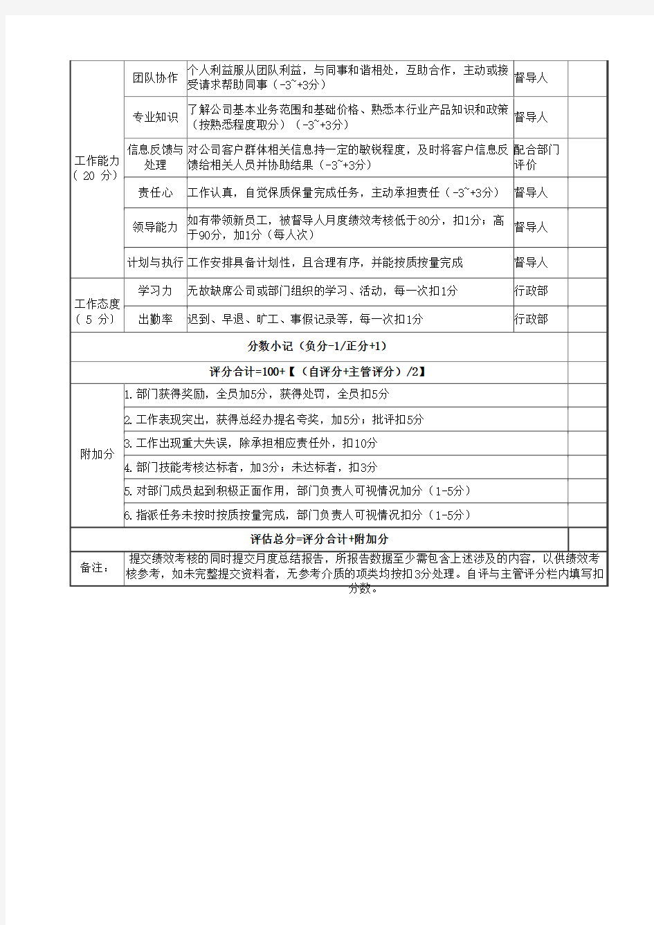 投标专员度绩效考核表