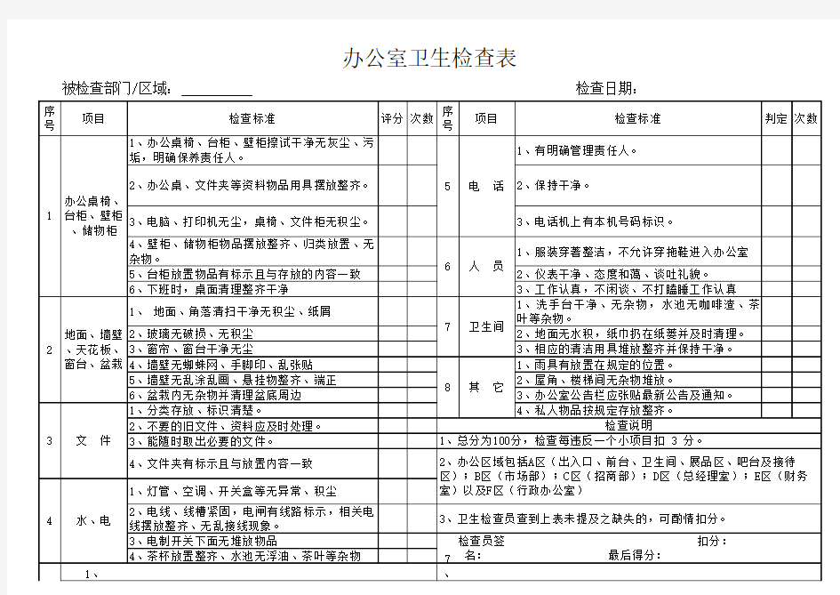 办公室卫生检查表