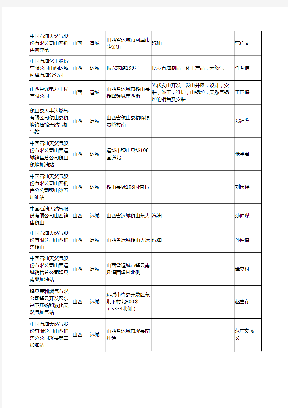 2020新版山西省天然气工商企业公司名录名单黄页大全290家