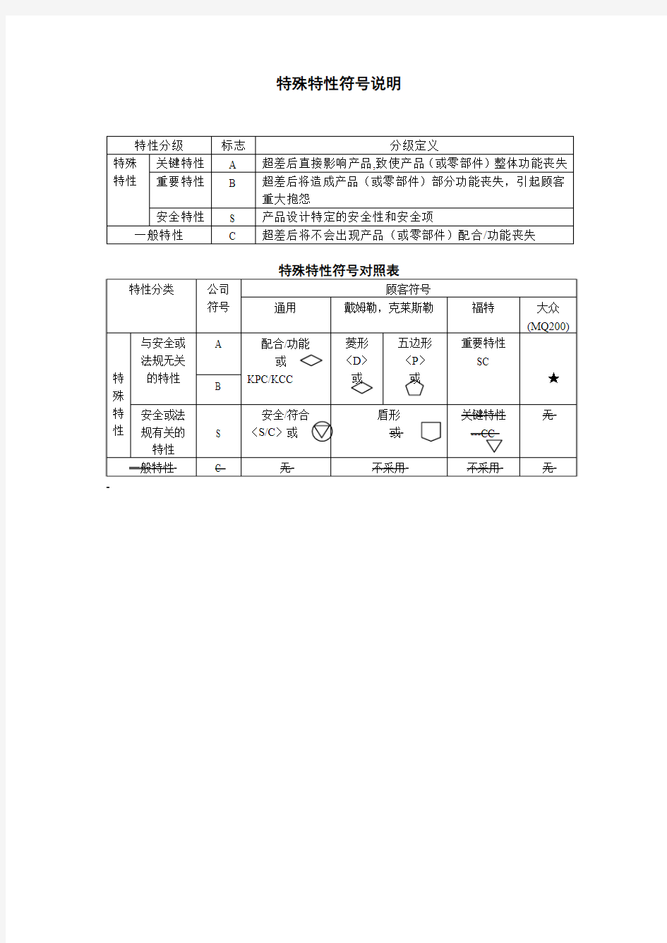 特殊特性符号说明