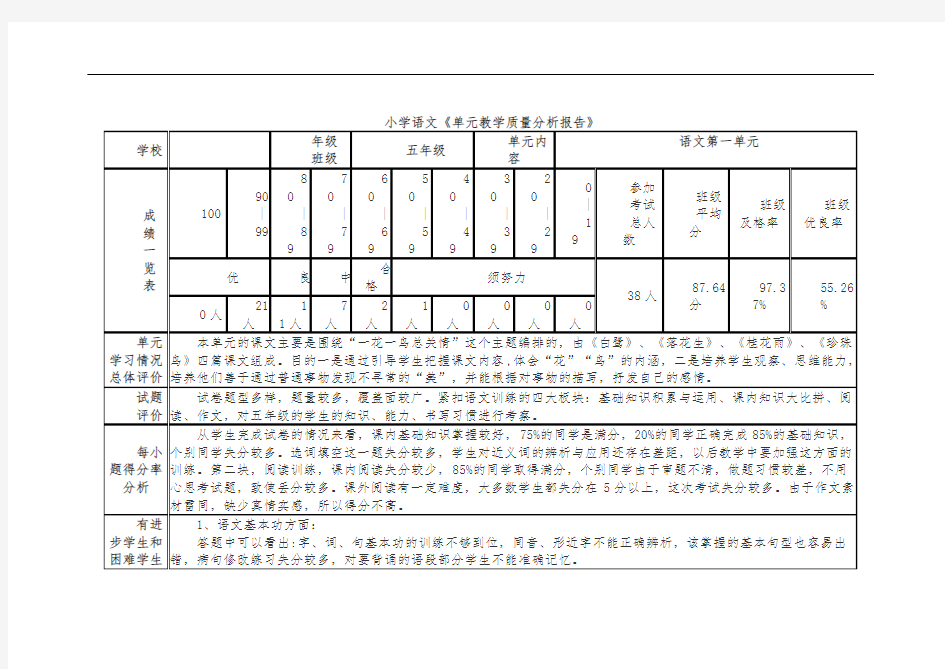 小学语文《单元教学质量分析报告》