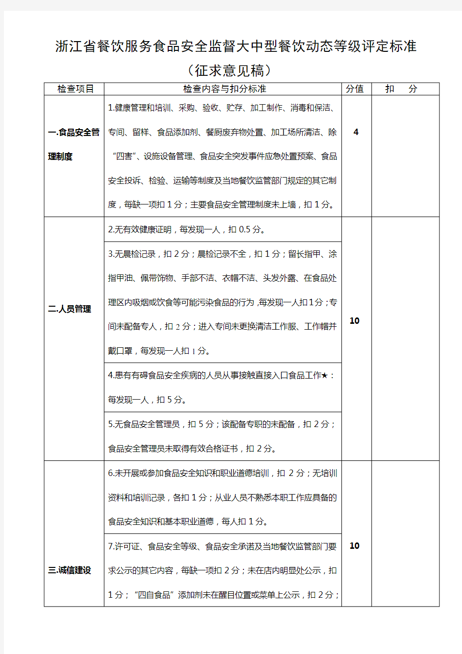 浙江省餐饮服务食品安全监督大中型餐饮动态等级评定标准