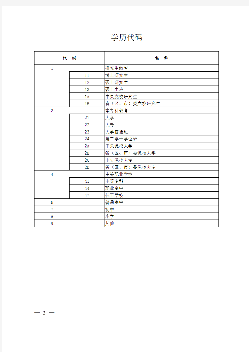 党员基本信息采集表2019(新版)