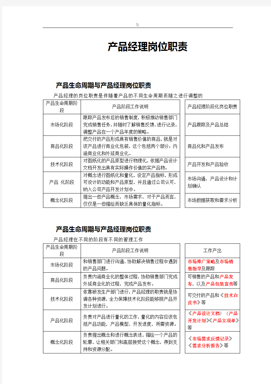 设备产品经理岗位工作职责