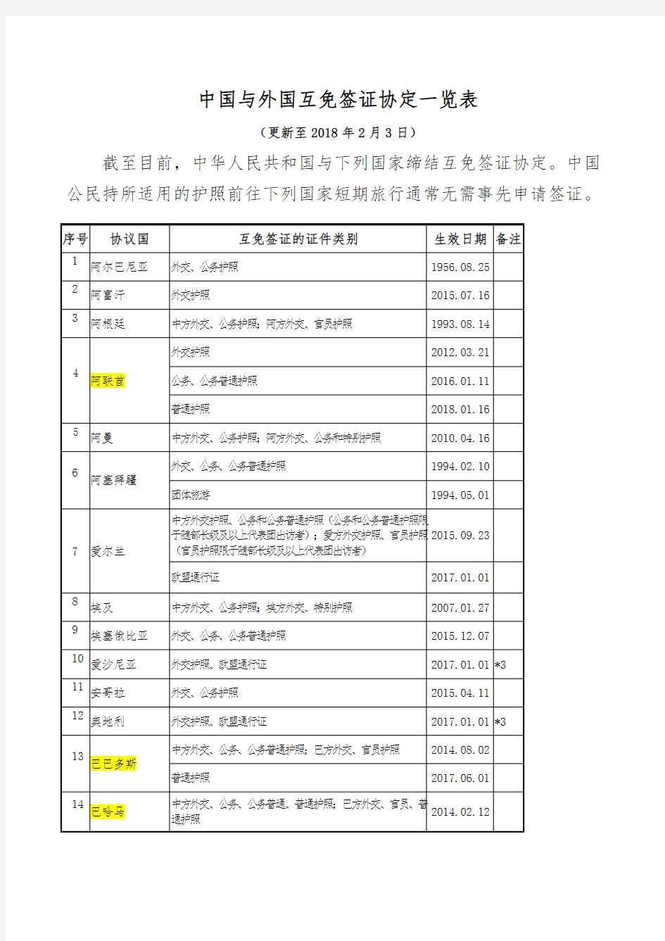 2018中国护照免签过境签国家明细