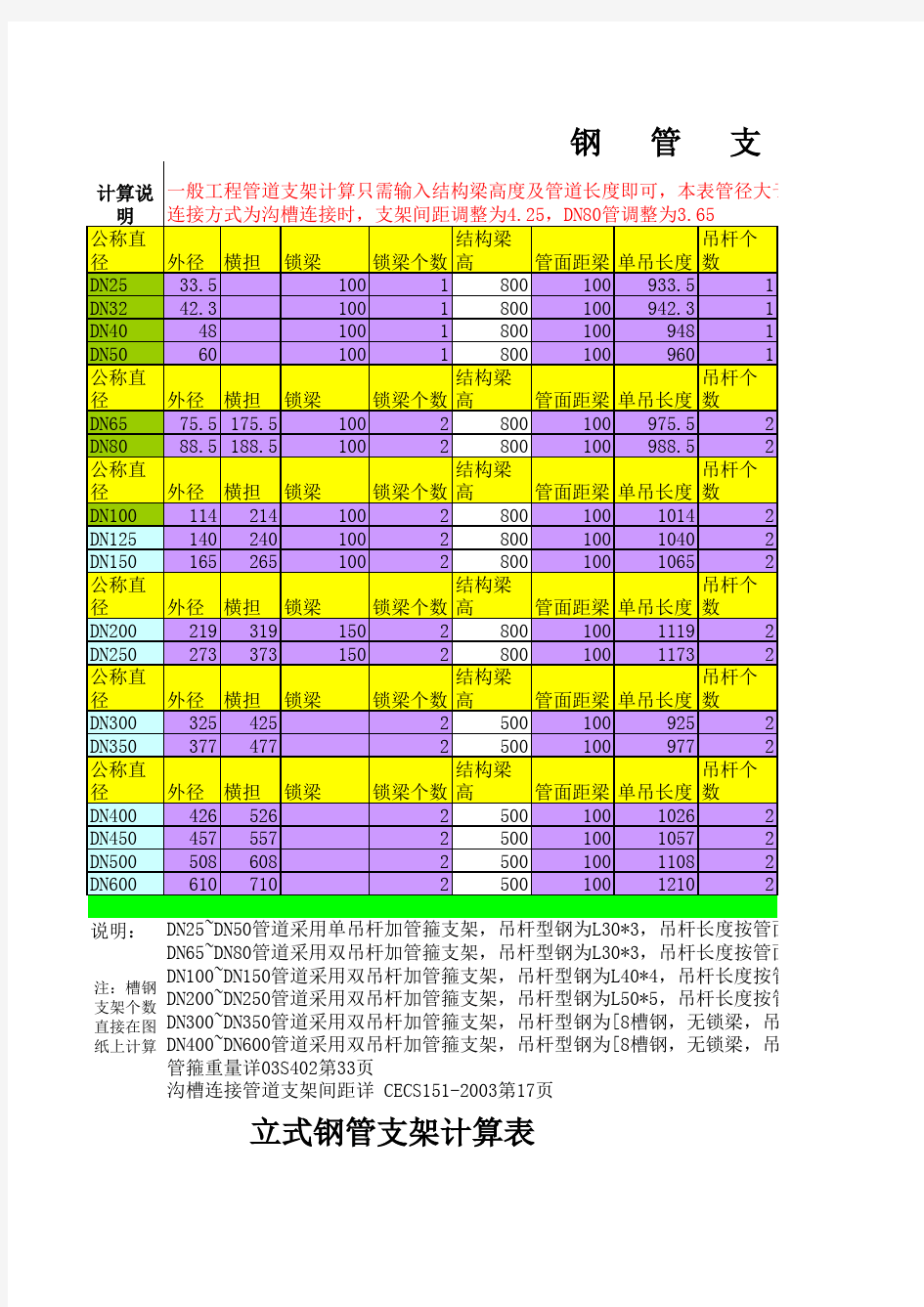 管道支架计算公式