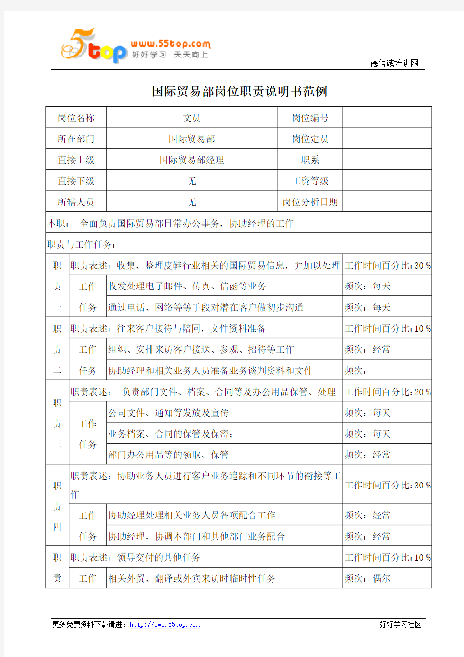 国际贸易部文员岗位职责说明书