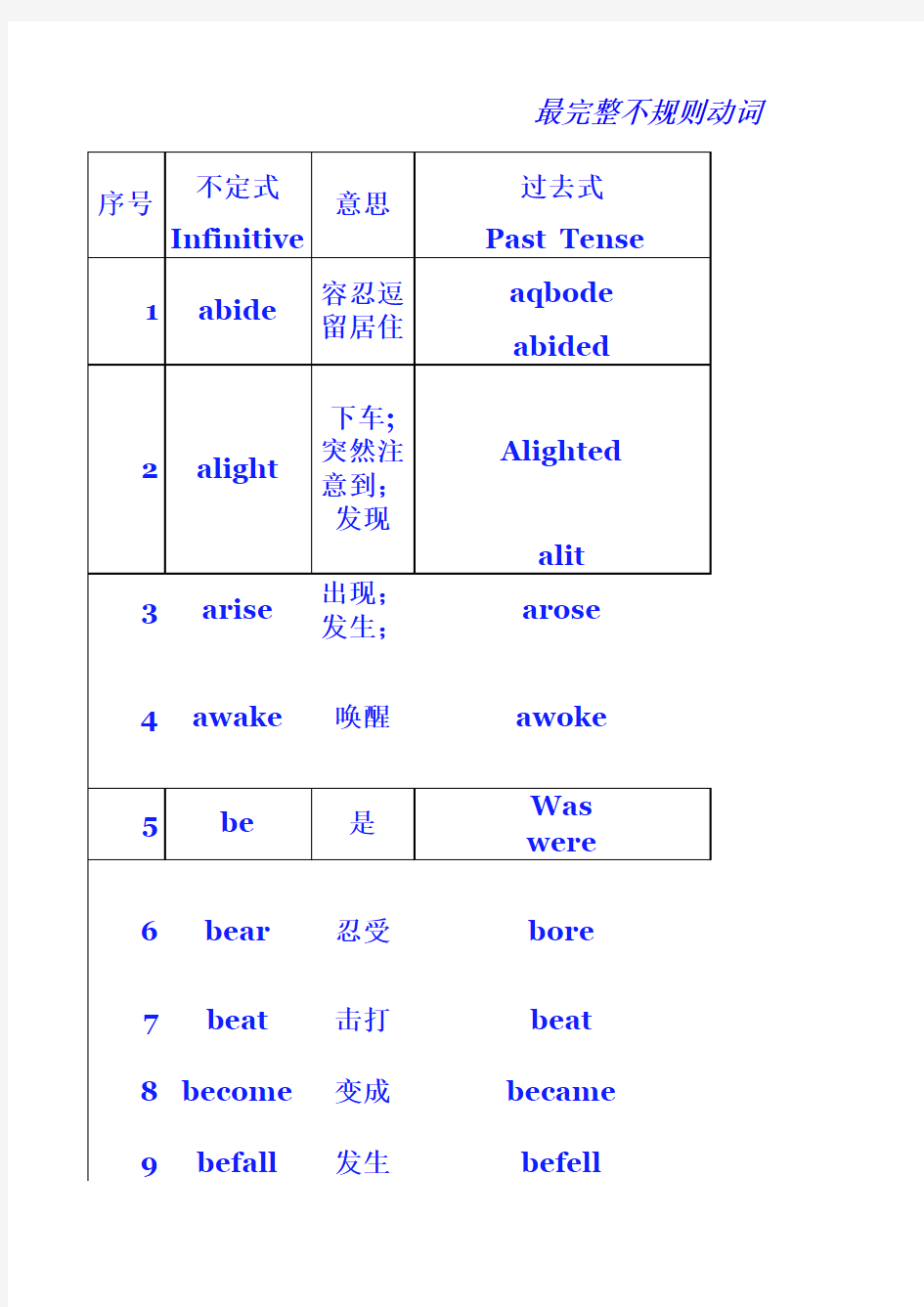 最完整不规则动词表(四种形式)359个