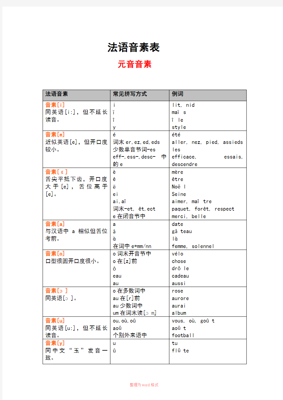 法语音素一览表