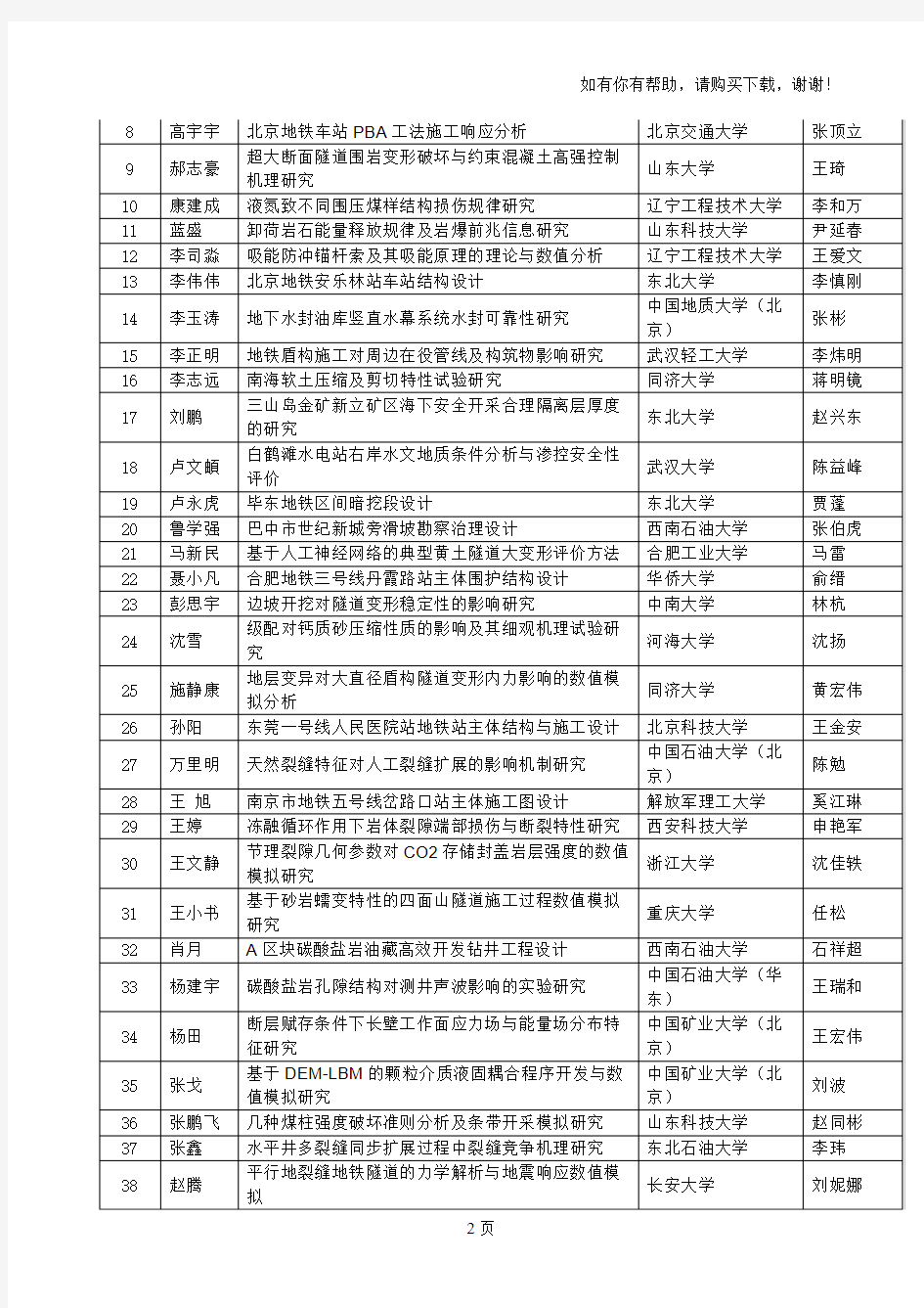 2017年全国岩石力学与工程优秀毕业设计论文奖