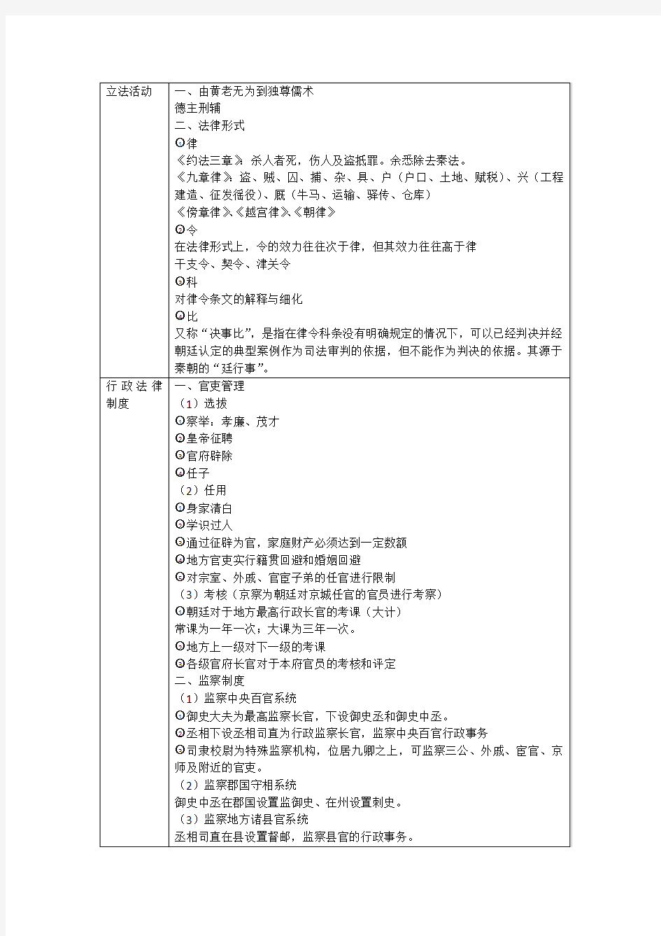 06中国法制史之汉朝