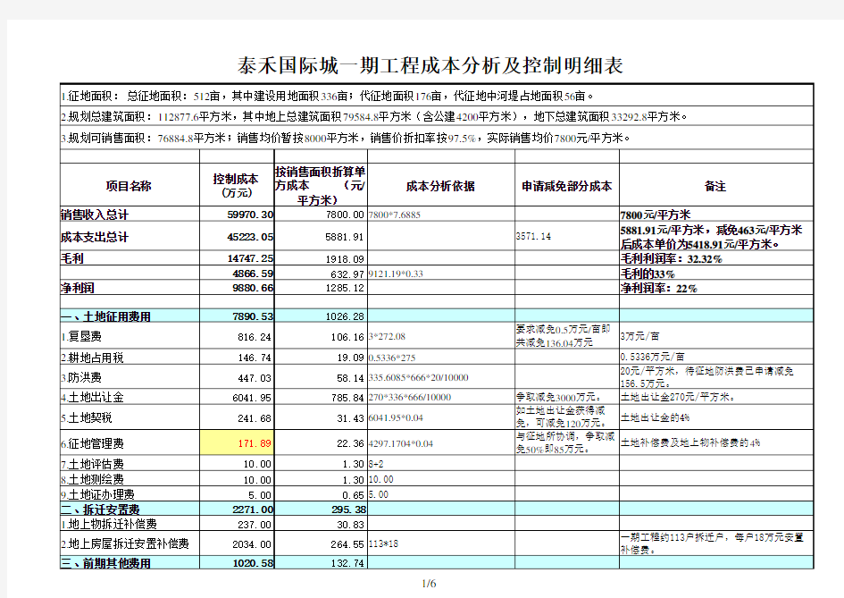 某建筑企业成本分析