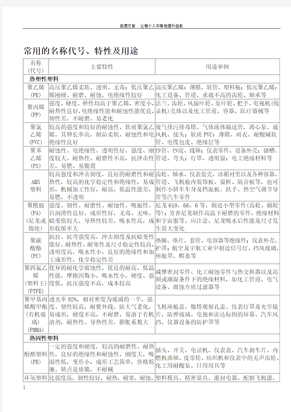 常用工程塑料的种类及主要特性