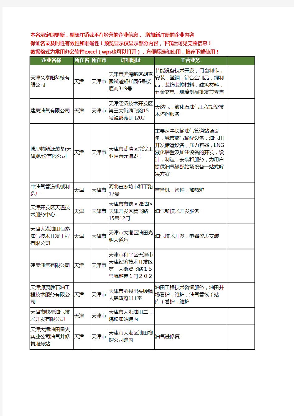 新版天津市油气工商企业公司商家名录名单联系方式大全107家