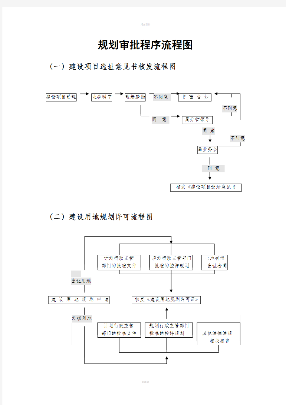 规划审批程序流程图-丰都