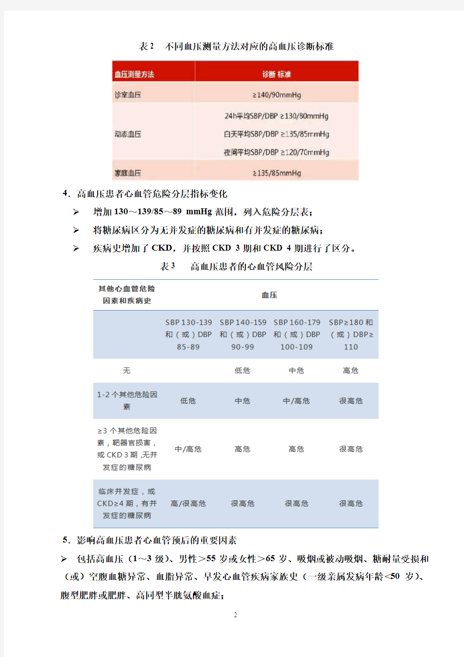 中国高血压防治指南修订版要点解读
