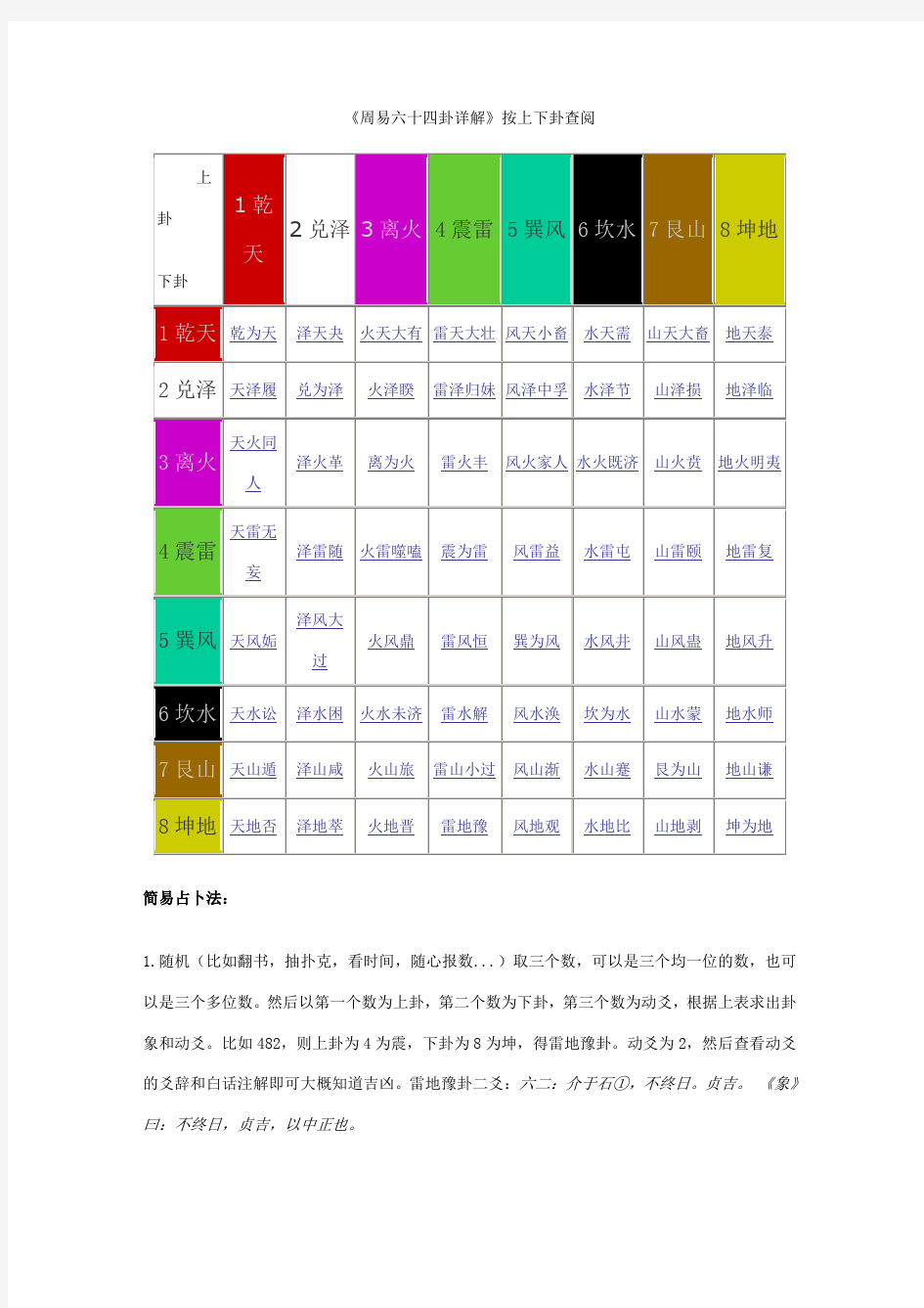 周易六十四卦速查表