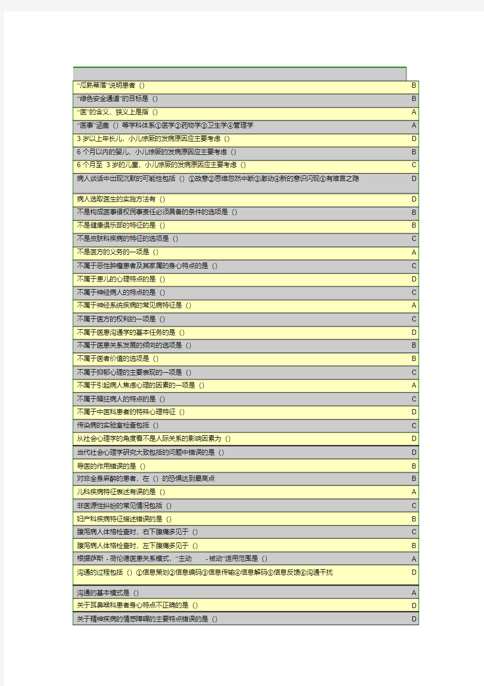 华医网、好医生网继续医学教育之公共课程《医患沟通学(新)》答案(按首字拼音排序2