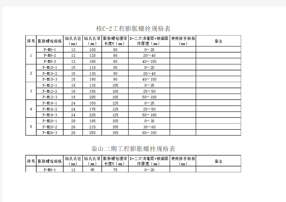 膨胀螺栓抗拉和抗剪强度几种标准对照表