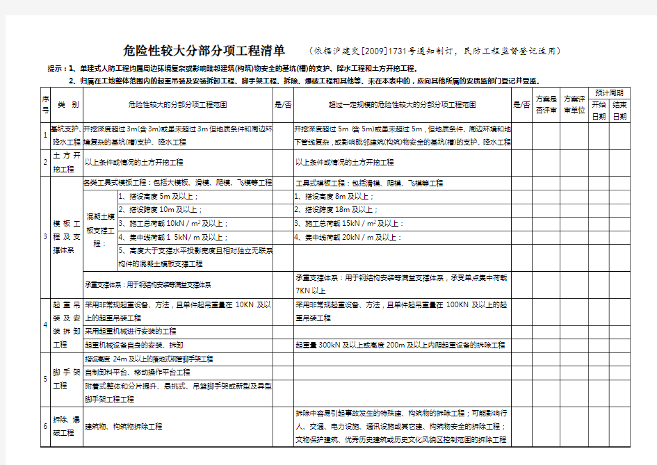 危险性较大分部分项工程清单