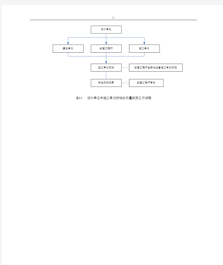 项目施工工艺规范流程图大全