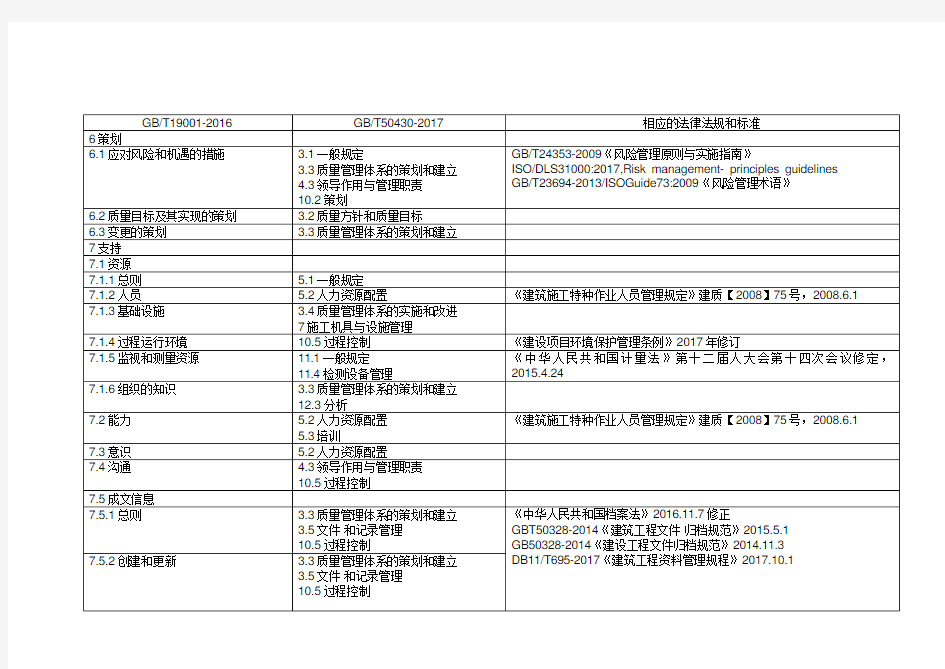 GBT50430-2017与GBT19001-2016条款对照表