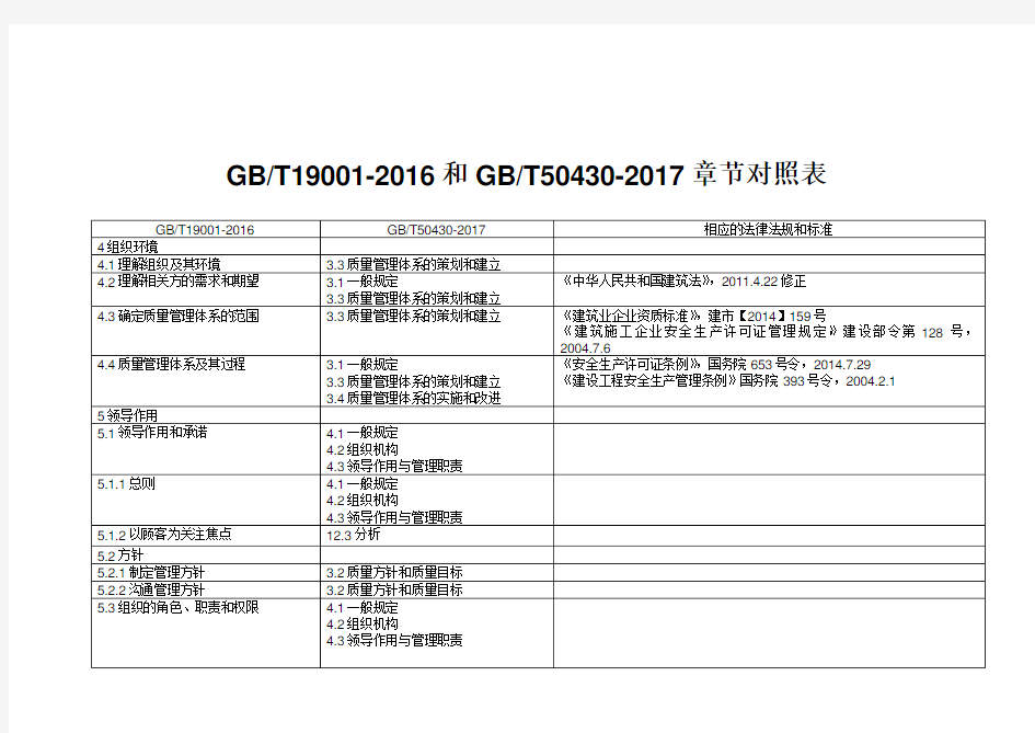 GBT50430-2017与GBT19001-2016条款对照表