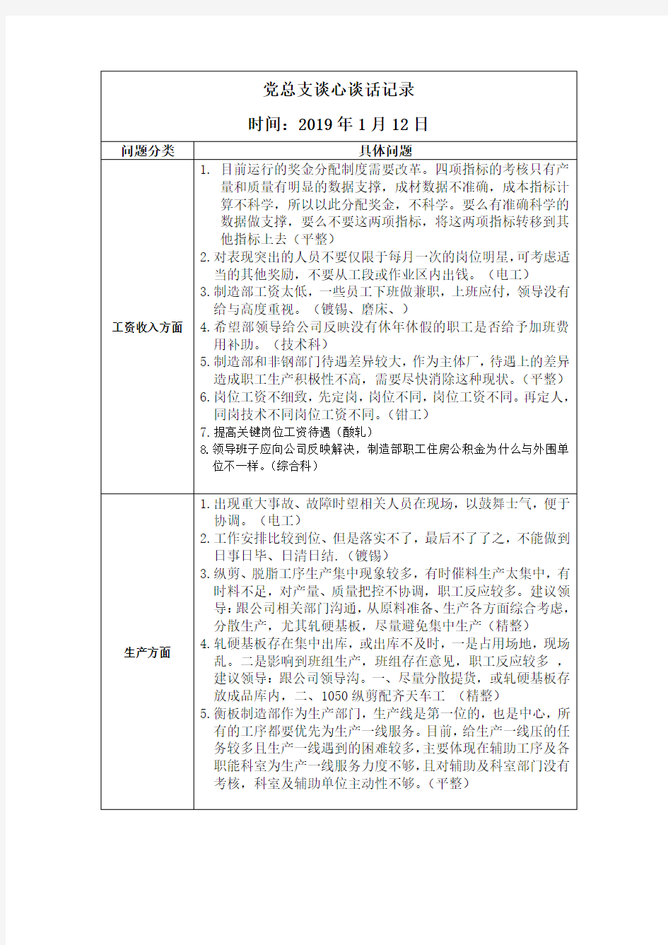 1月份谈心谈话记录