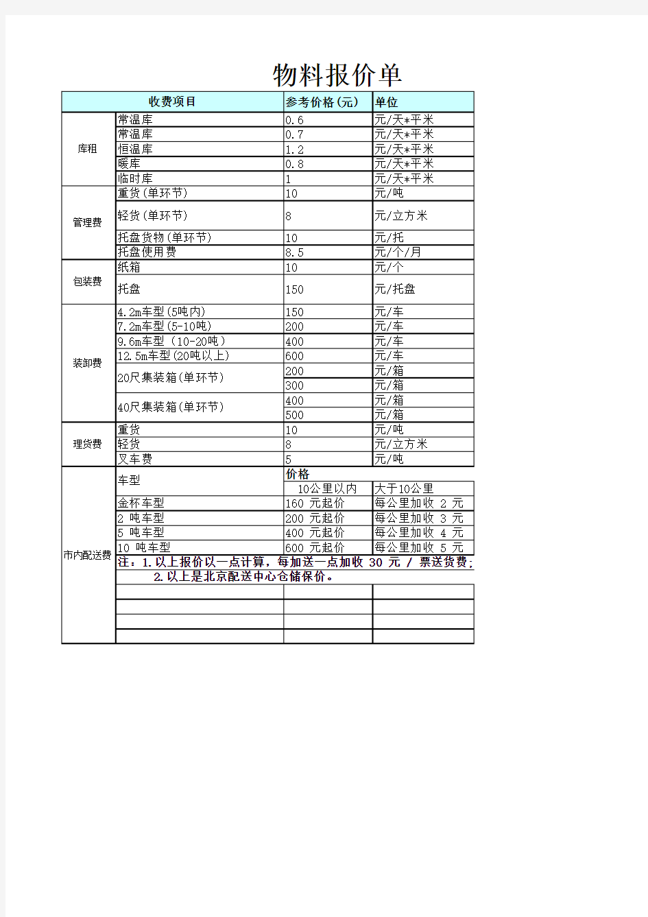 物料报价单