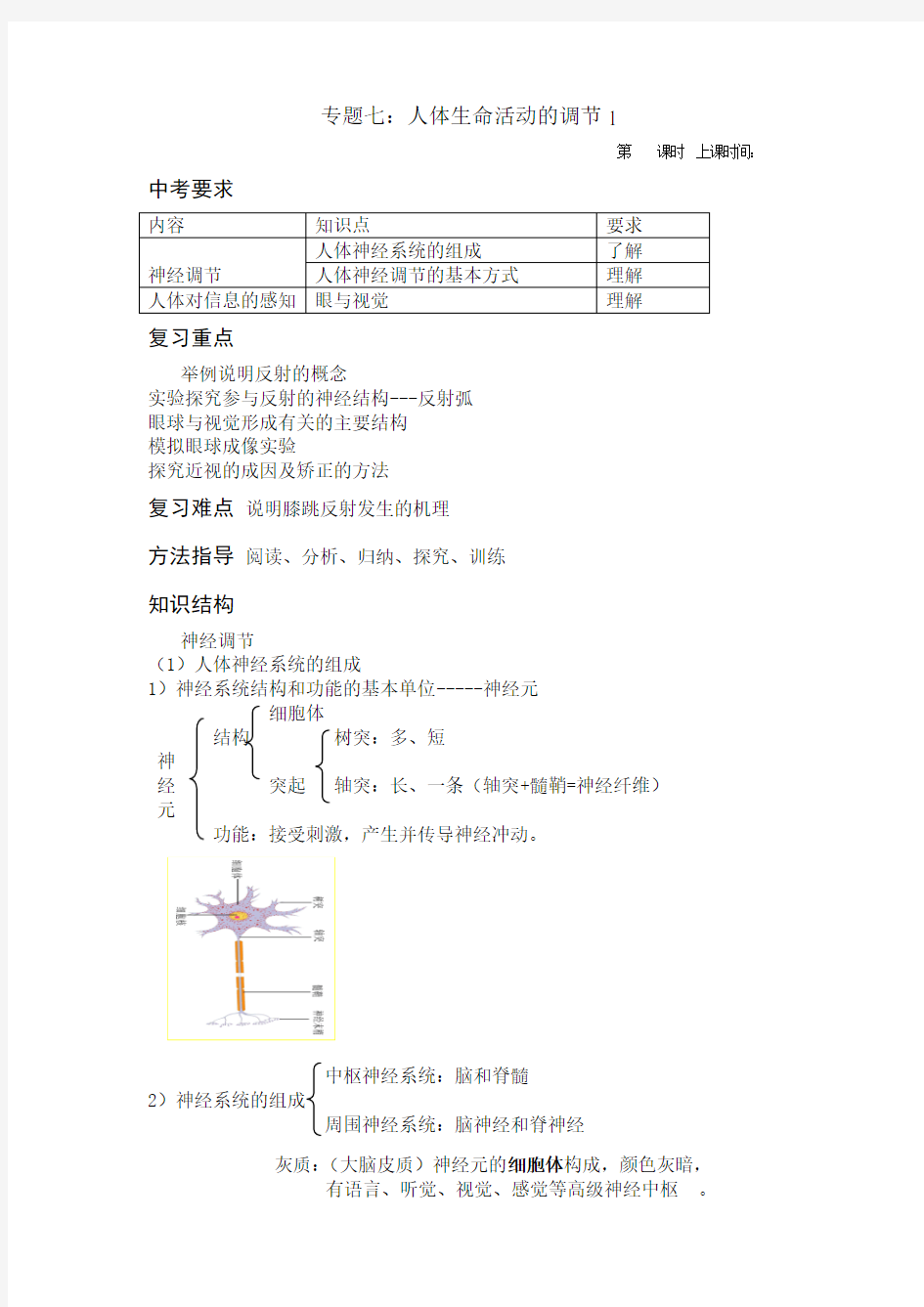 专题七：人体生命活动的调节