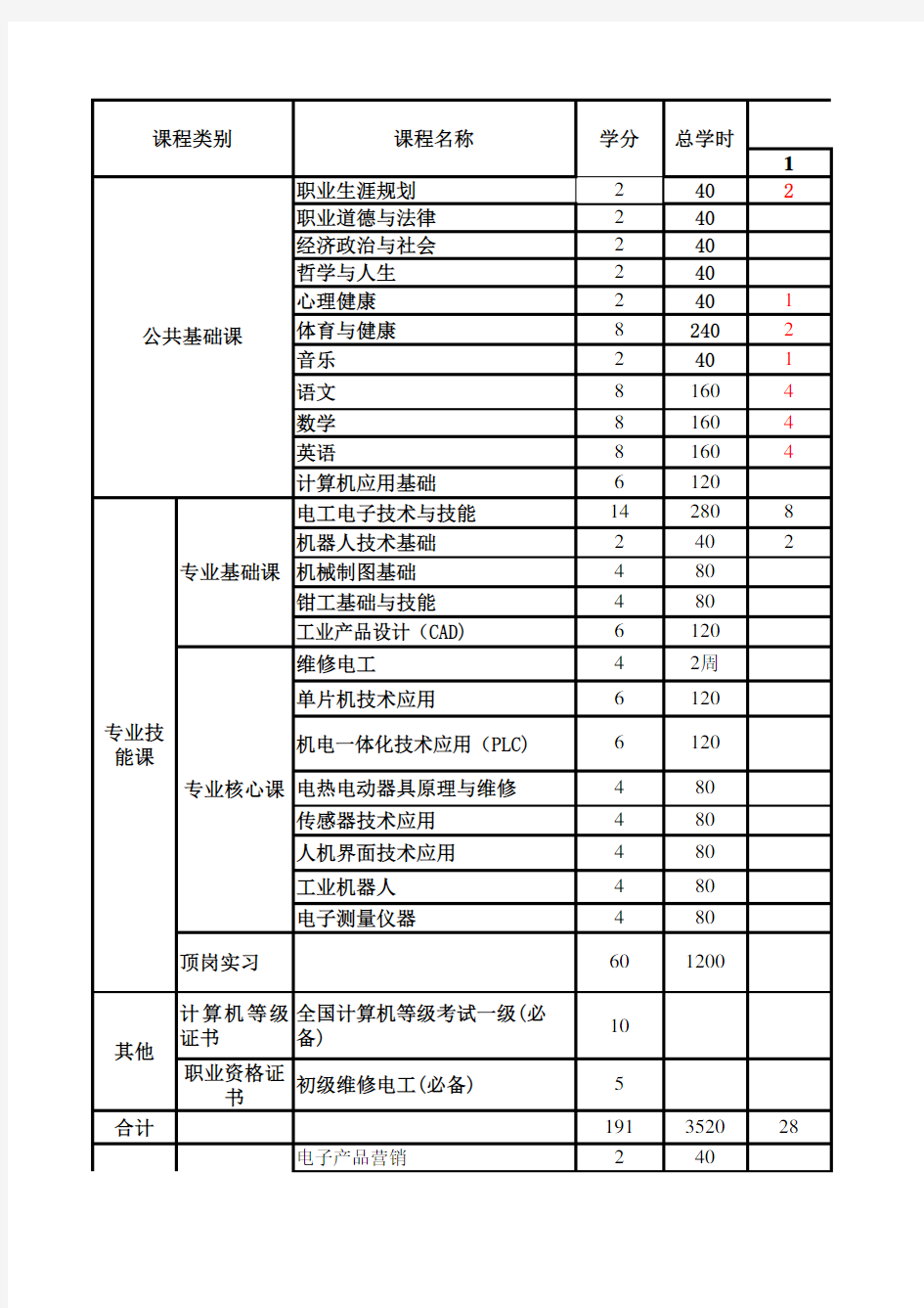 机电技术专业教学计划(中职)