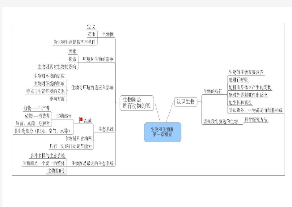 七年级生物上册思维导图
