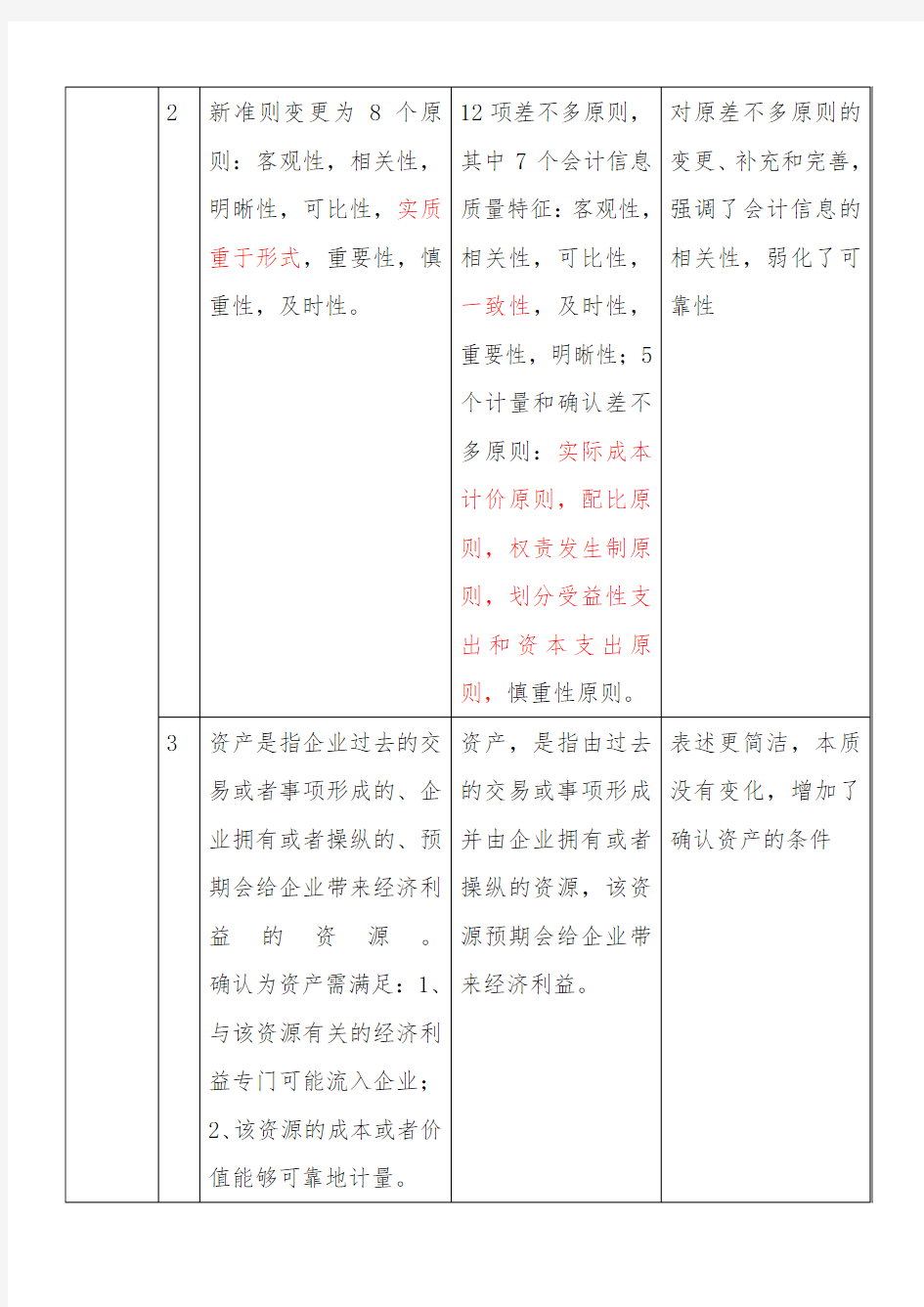 新旧会计准则比较一览表