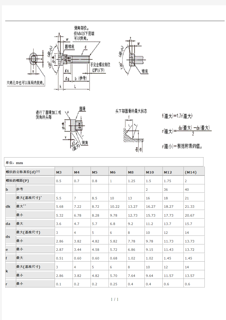 内六角螺栓与螺母尺寸表